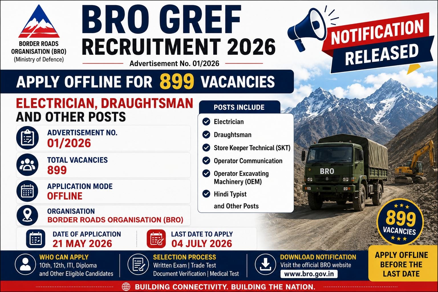 BRO GREF Recruitment 2026 notification poster showing 899 vacancies for Electrician, Draughtsman, SKT, OEM, Operator Communication, Hindi Typist, application dates, and selection process.
