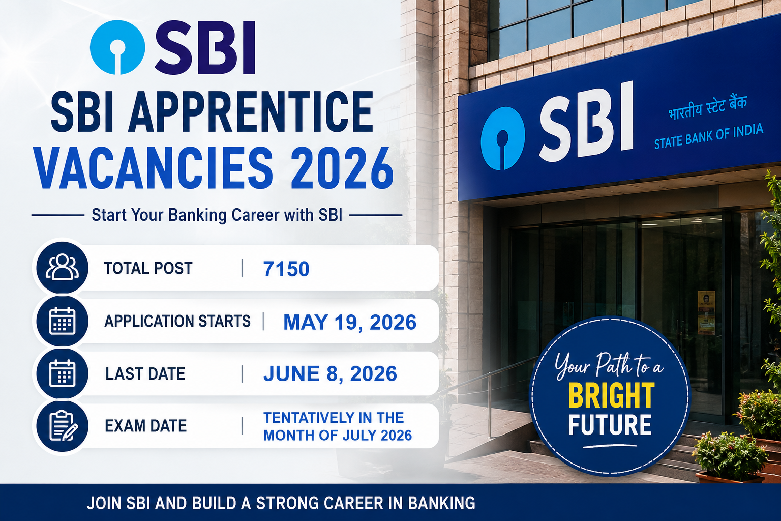 SBI Apprentice Vacancies 2026 featured image showing SBI bank branch, recruitment details, total 7150 posts, application dates and July 2026 exam information.